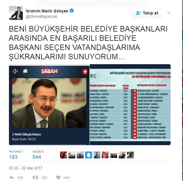Başkan Gökçek, son 3 yılın en başarılısı