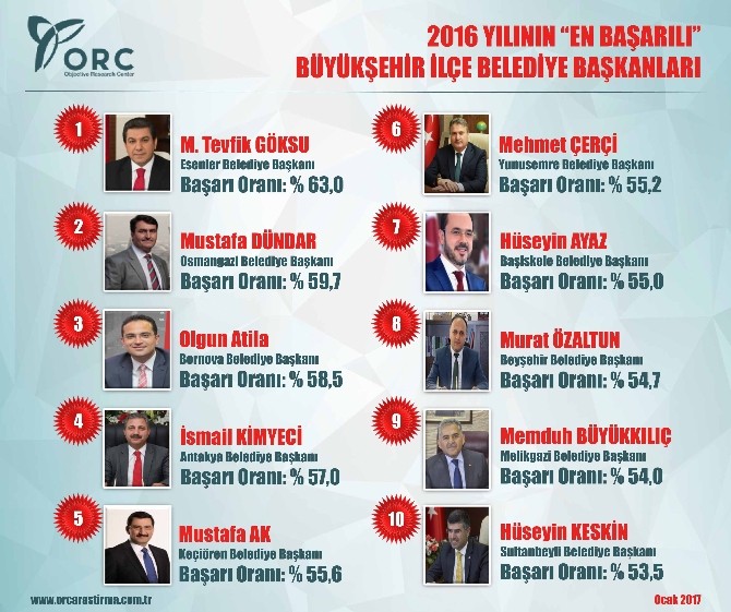 Ak en başarılı 5. başkan