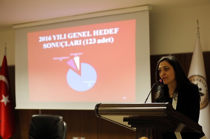 Yenimahalle’nin kalite hedefleri yüzde 86 gerçekleşti