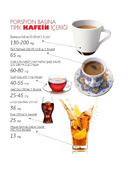 KAFEİN BAĞIMLILIĞINA DİKKAT