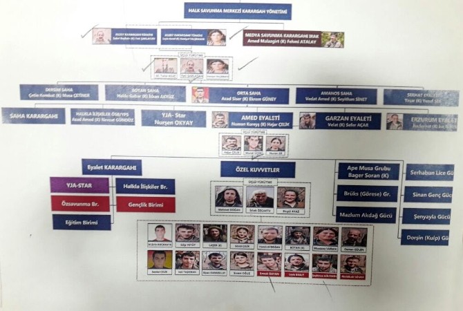 28 kişinin öldüğü Merasim Sokak iddianamesi hazırlandı