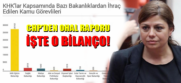 İŞTE CHP'NİN OHAL RAPORU!