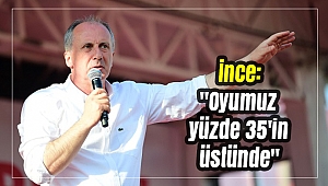 Muharrem İnce: