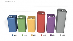 İşler: Turizm sezonu kolay geçmeyecek!