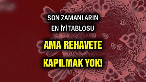 Bugün tablo iyi ama rehavete kapılmayın!