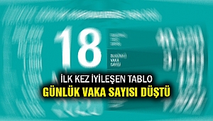 Korona'da günün rakamları... Haftalar sonra iyileşen tablo...