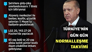 Erdoğan açıkladı... İşte gün gün Türkiye'nin normalleşme takvimi