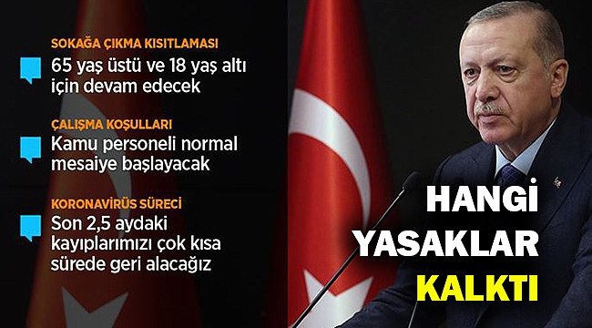 Hangi Kisitlamalar Kalkti Hangileri Devam Edecek Hafta Sonu Sokaga Yasagi Surecek Iller Gundem Oncu Sehir Gazetesi