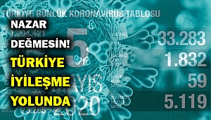 Vakalarda iyileşme dönemi hızlandı... Günlük can kaybı 59'a indi...