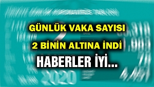 Yeni vaka sayısında hızlı düşüş...