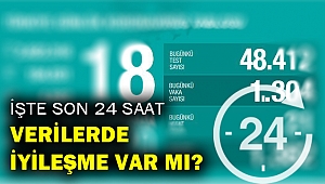 Koronavirüste iyimser tablo geri dönüyor...