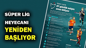 Süper Lig'de 87 günlük salgın arası bitiyor... İşte ilk hafta maç programı...