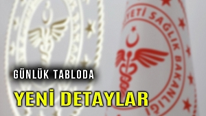 206 bin 365 kişi Korona'yı yendi, 5 bin 563 kişi hayatını kaybetti