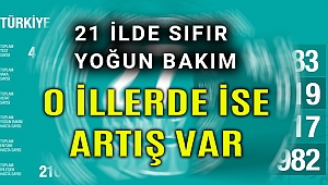 Türkiye'de Kovid-19'dan 210 bin 469 kişi iyileşti