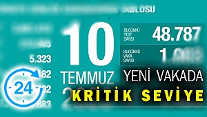 Yeni vaka sayısında bin sınırının altına inildi mi?
