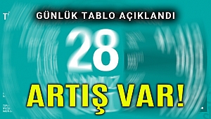 Yeni vaka seyri; 'Korona bir kaç yıl sürer' diyenleri haklı çıkarıyor