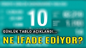 Ağır hasta sayısı tırmanıyor!