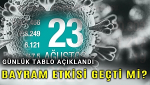 Günlük vaka 1400'ü gördükten sonra bugün...