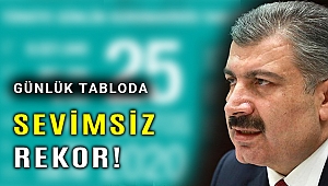 Günlük vaka sayısında maalesef o sınır geçildi!