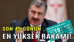 Son 45 günün en yüksek vaka sayısı!
