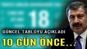 Türkiye'de koronavirüsten toplam vefat sayısı 6 bini aştı
