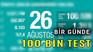 Türkiye'de son 24 saatte 1313 kişiye Kovid-19 tanısı konuldu