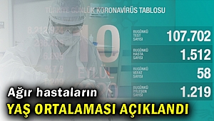 Türkiye'de son 24 saatte 1512 kişiye Kovid-19 tanısı konuldu