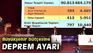 2021 bütçesinde deprem için 200 milyonluk ek ödenek
