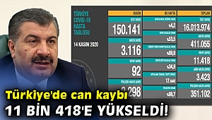 Türkiye'de can kaybı 11 bin 418'e yükseldi! 