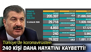 Türkiye'de koronavirüsten 240 kişi daha hayatını kaybetti! 