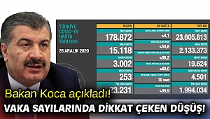 Vaka sayılarında dikkat çeken düşüş! 