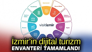 İzmir’in dijital turizm envanteri tamamlandı
