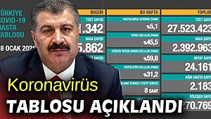 Türkiye'de koronavirüsten 164 kişi daha hayatını kaybetti!