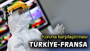 Türkiye ile Fransa günlük korona tablosu karşılaştırması