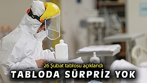 26 Şubat koronavirüs tablosu açıklandı