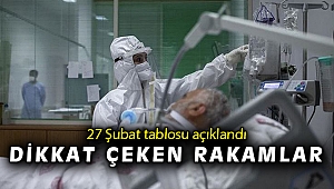 27 Şubat koronavirüs tablosu açıklandı