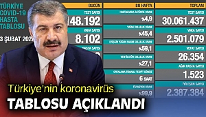 Türkiye'de koronavirüsten 117 kişi daha hayatını kaybetti! 