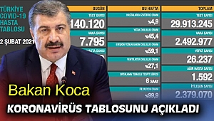 Türkiye'de koronavirüsten 120 kişi daha hayatını kaybetti!