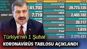 Türkiye'nin 1 Şubat koronavirüs tablosu açıklandı