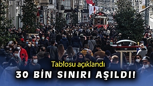 27 Mart koronavirüs tablosu açıklandı