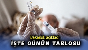 Türkiye'de 11 bin 302 kişinin Kovid-19 testi pozitif çıktı