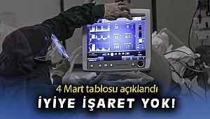 Türkiye'de son 24 saatte 11 bin 322 kişinin Kovid-19 testi pozitif çıktı
