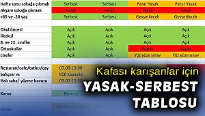 Vali Köşger'den İzmir açıklaması ve yasak-serbest çizelgesi