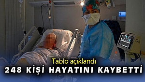 10 Nisan koronavirüs tablosu açıklandı