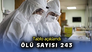 12 Nisan koronavirüs taplosu açıklandı