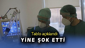 14 Nisan koronavirüs tablosu açıklandı