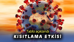 22 Nisan koronavirüs tablosu açıklandı