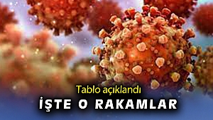 11 Mayıs koronavirüs tablosu açıklandı