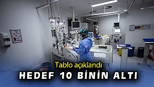 12 Mayıs koronavirüs tablosu açıklandı