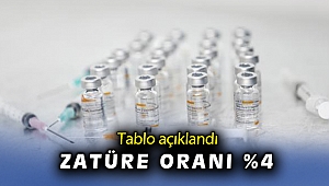 14 Mayıs koronavirüs tablosu açıklandı